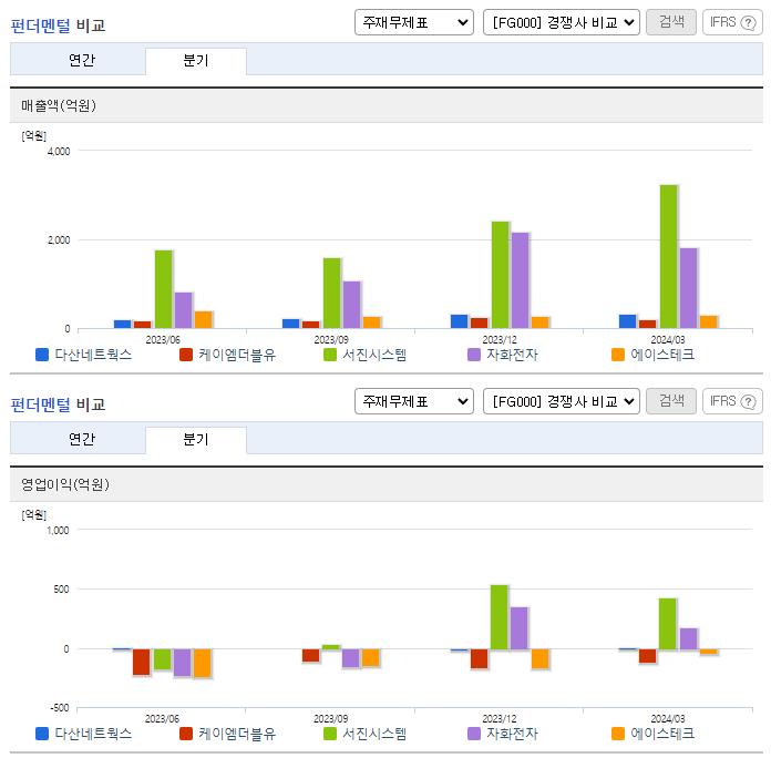 다산네트웍스_업종분석