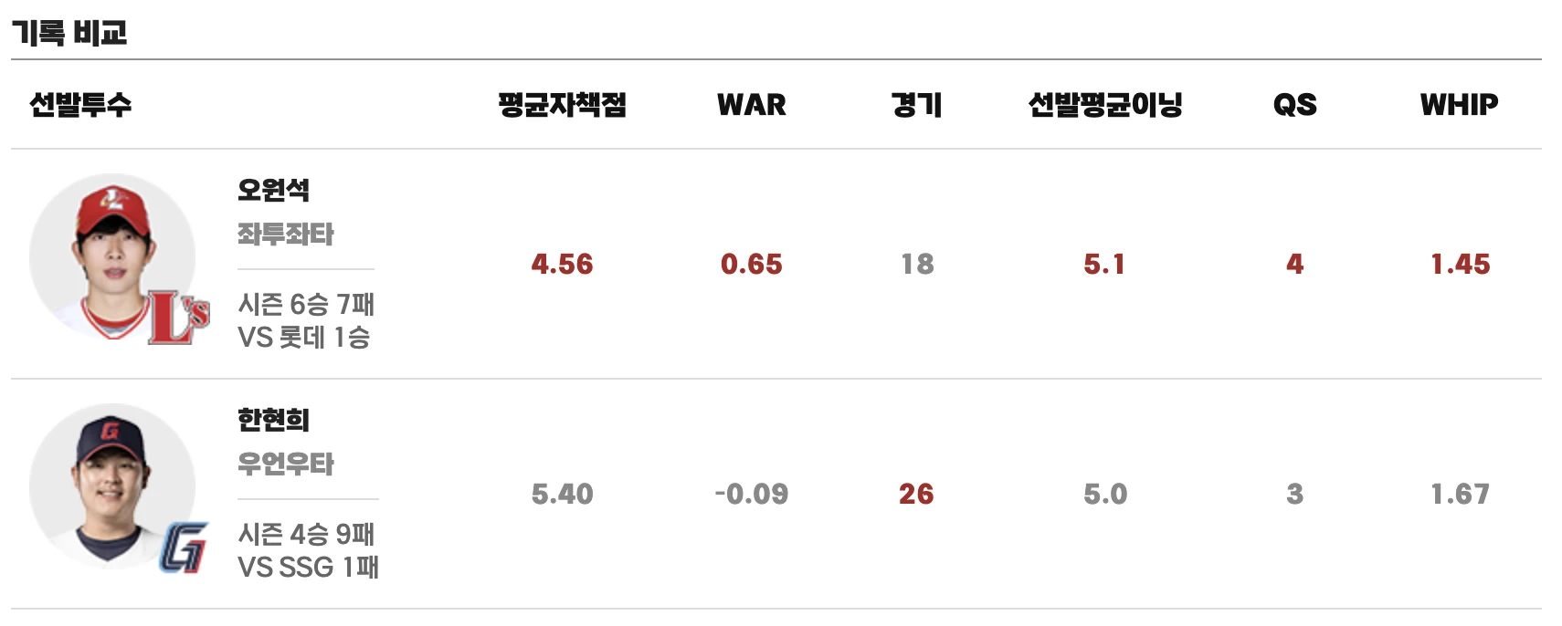 선발투수
