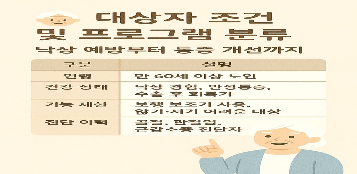 2025년 노인 재활운동 프로그램의 대상자 조건 및 프로그램 분류 안내 인포그래픽. 표 형식으로 참여 기준이 정리되어 있으며, 친근한 노인 캐릭터가 함께 포함됨.