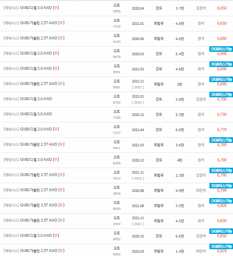 2020~2023년식 제네시스 GV80 중고차 시세