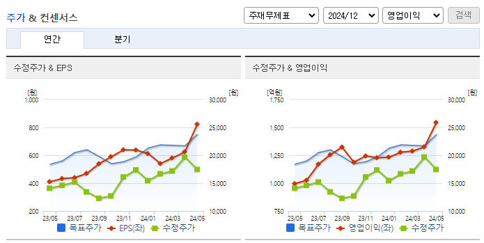 한화시스템_컨센서스