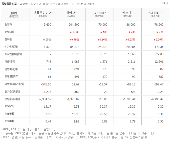 초록뱀미디어_동종업비교자료