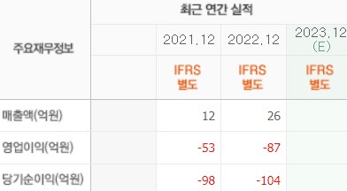 최근 실적