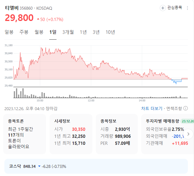 티엘비 주가