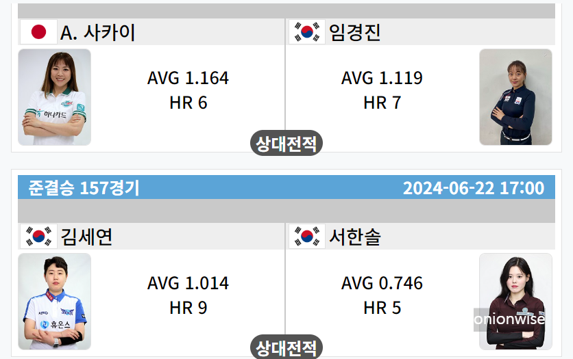 우리금융캐피탈 챔피언십 lpba 4강 대진표