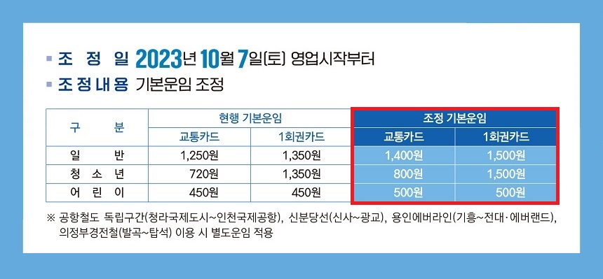 조정 기본운임 안내