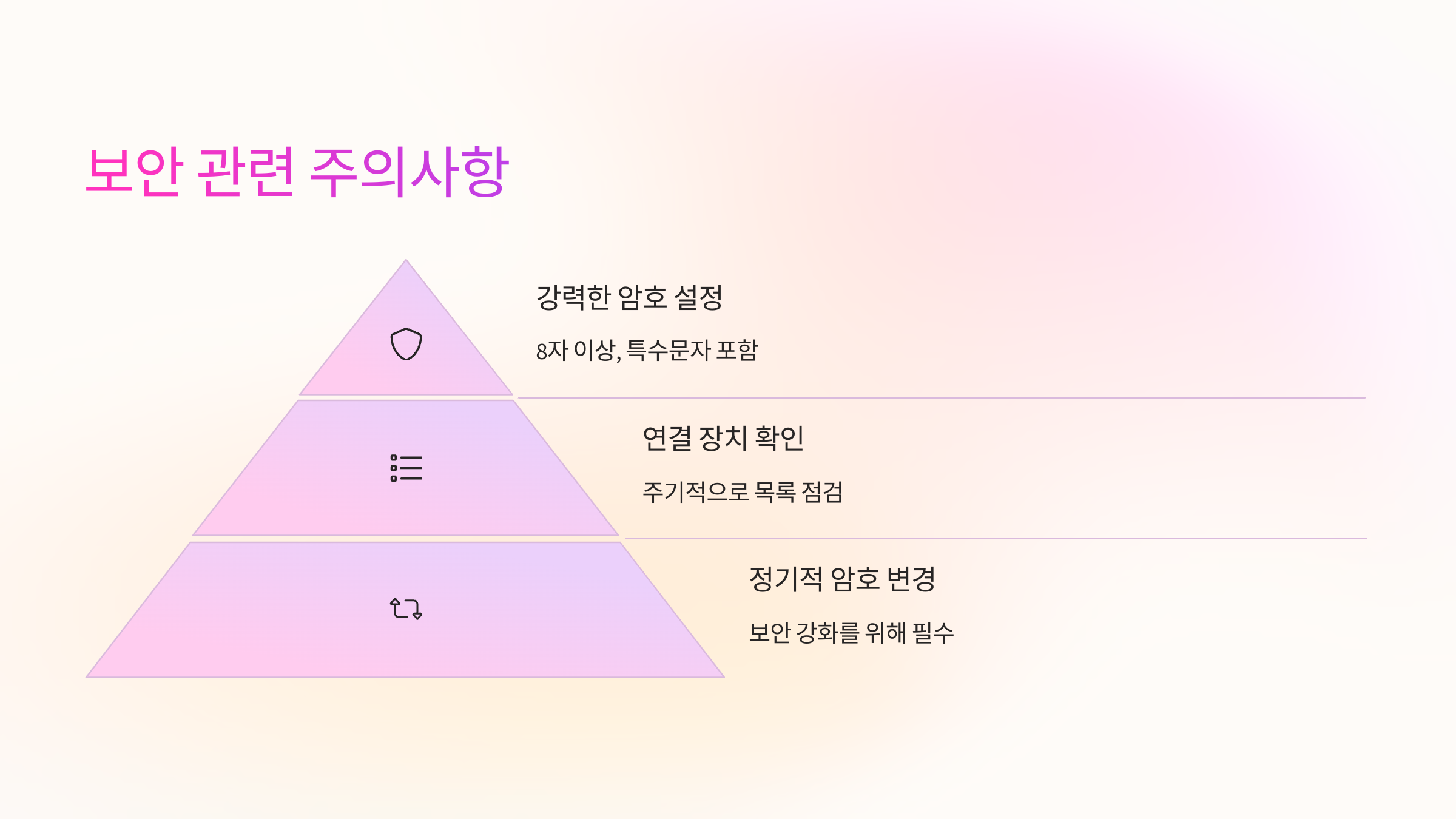 보안주의사항