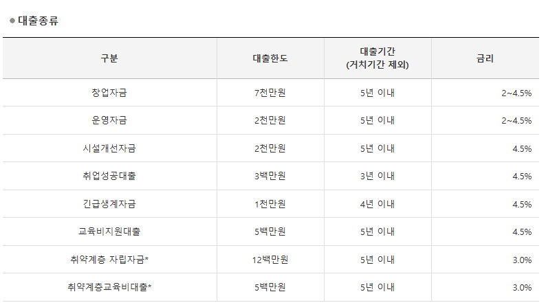 2025 한부모 주거급여 대출 종류