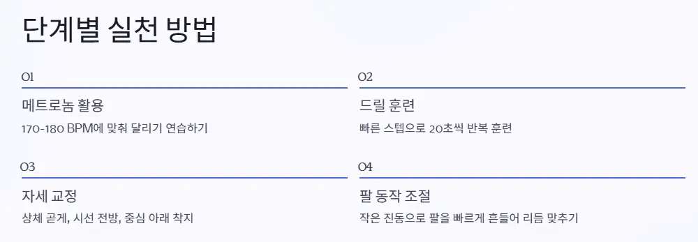 실천방법