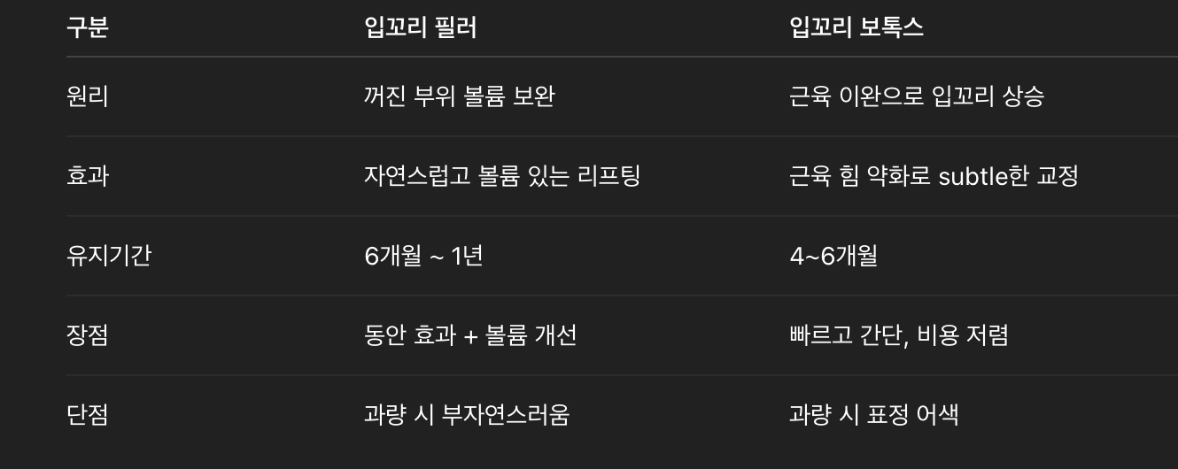 입꼬리 필러 vs 입꼬리 보톡스 비교