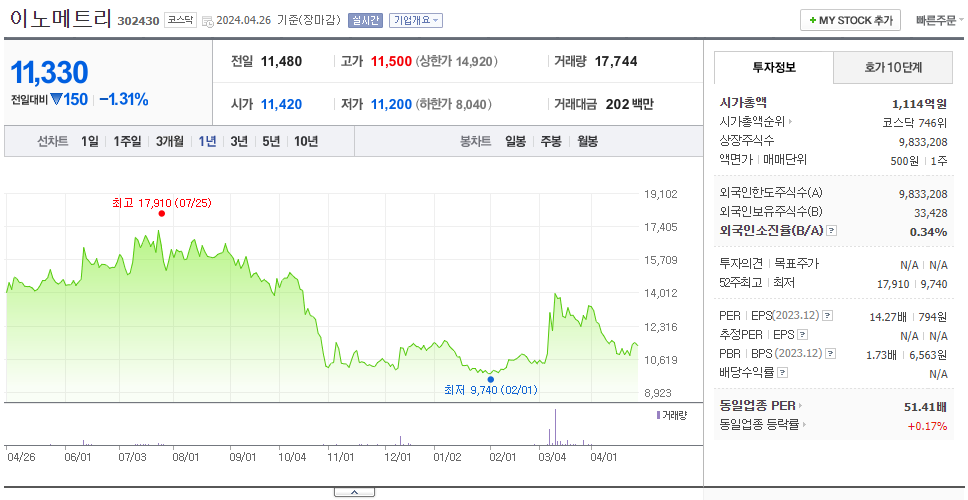이노메트리_주가