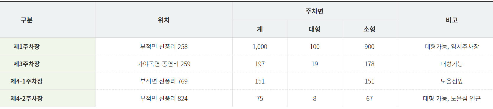 탑정호 출렁다리