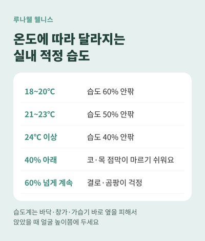 온도별 실내 적정 습도 표