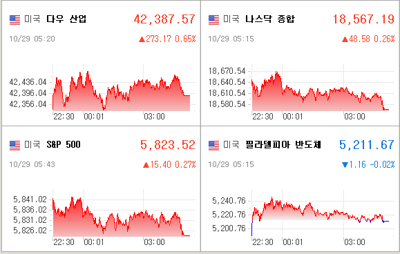 미국증시