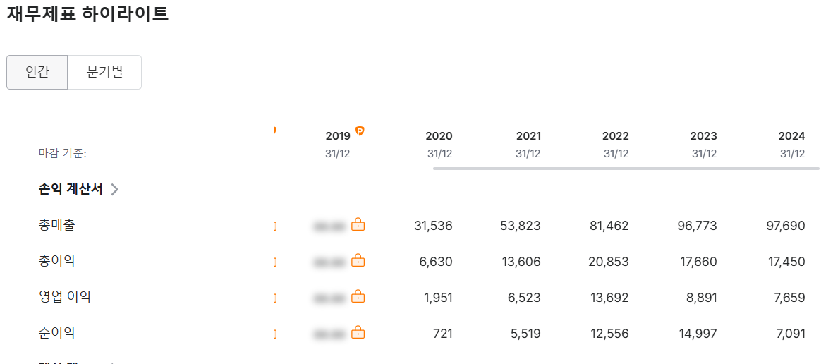 출처 : 인베스팅닷컴. 테슬라재무제표