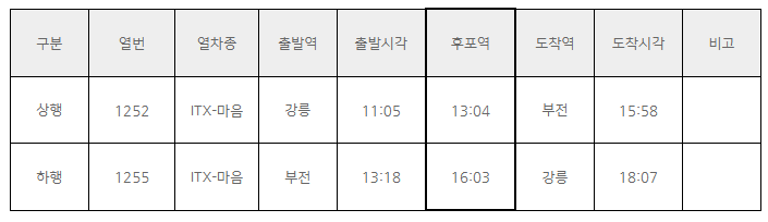 열차 추가 정차 안내