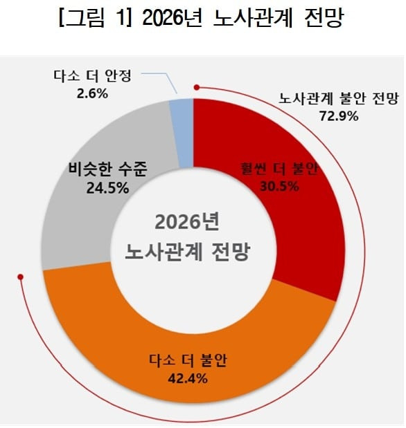 2026 삼성 단체협약 분석ㅣ노사 관계의 대전환