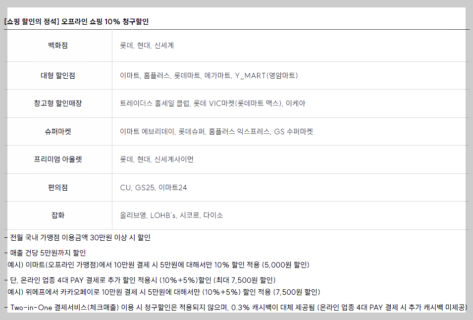 카드의정석 SHOPPING+ 관련 이미지 2