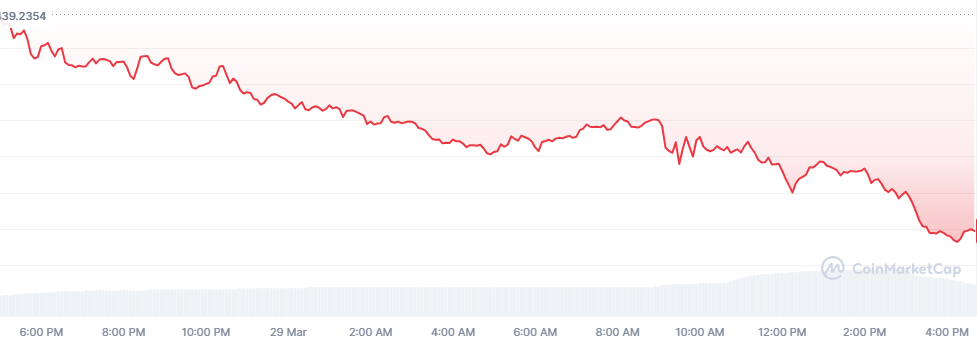 하이파이 코인 일일 차트
