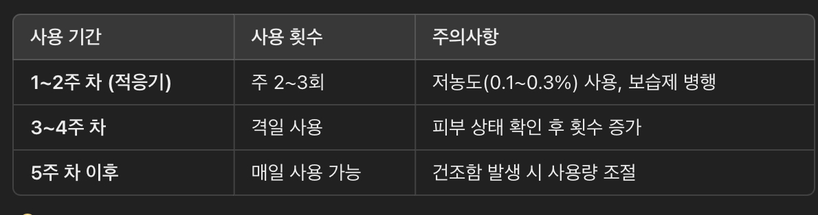 사용 주기 조절 (피부 적응 단계별 사용법)