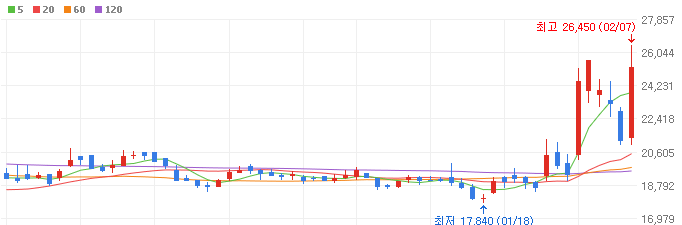공간컴퓨팅-관련주-하이비젼시스템-주가