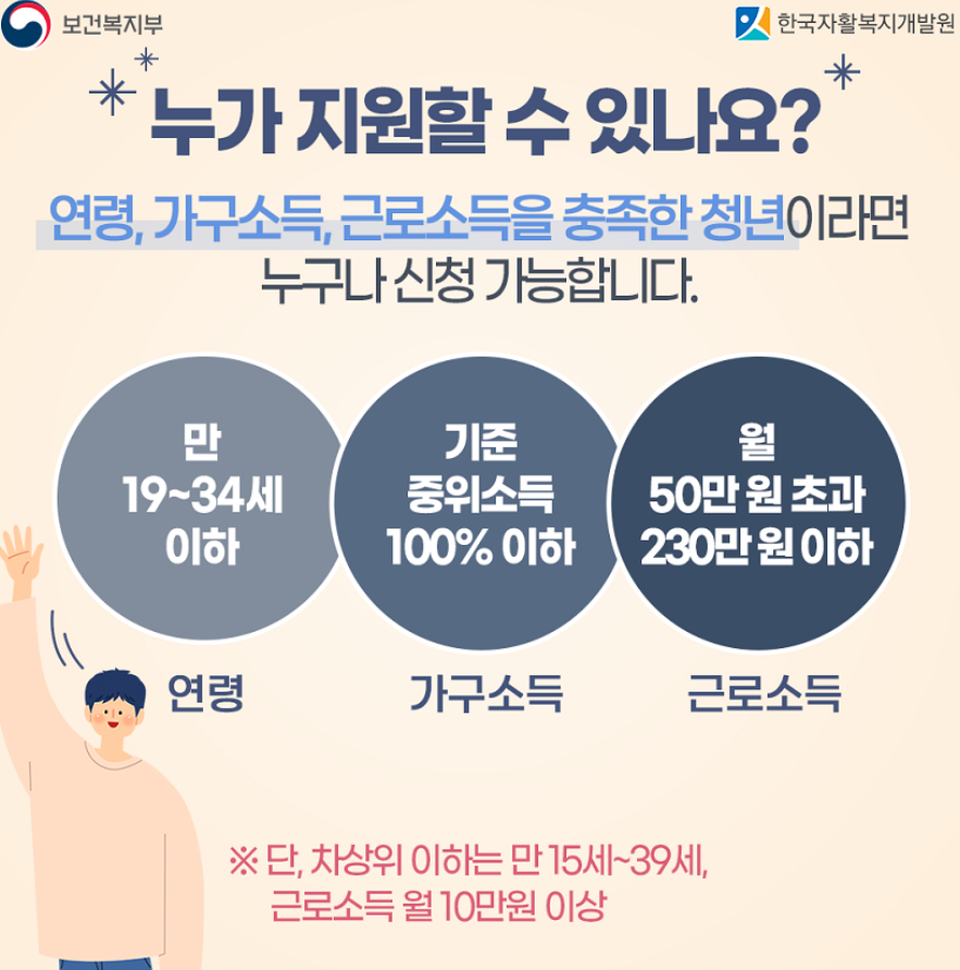 청년내일저축계좌 소득