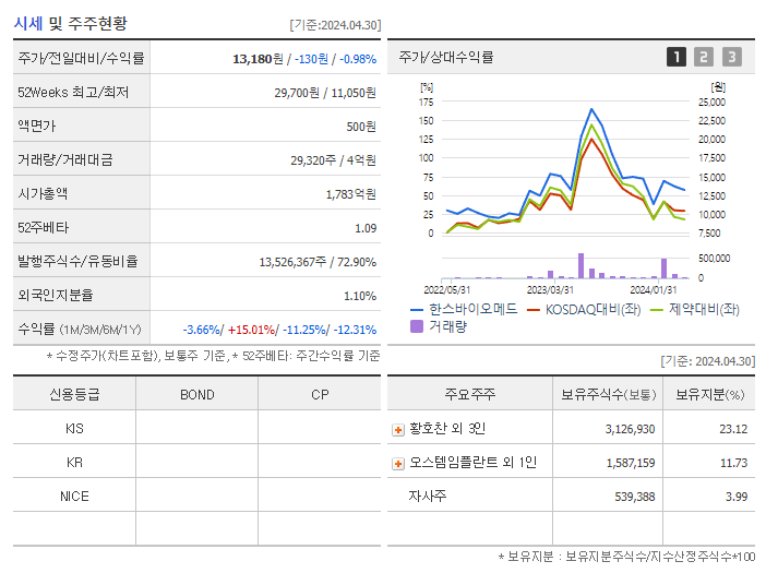 한스바이오메드_기업개요