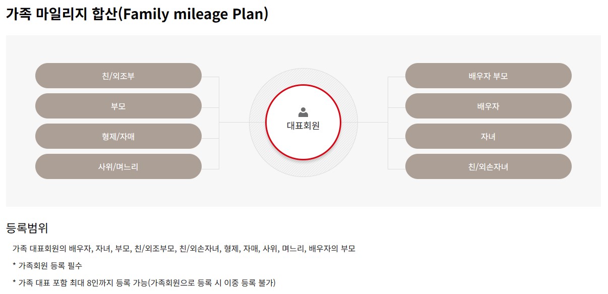 아시아나항공 마일리지 가입