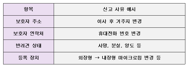 정보 변경 신고