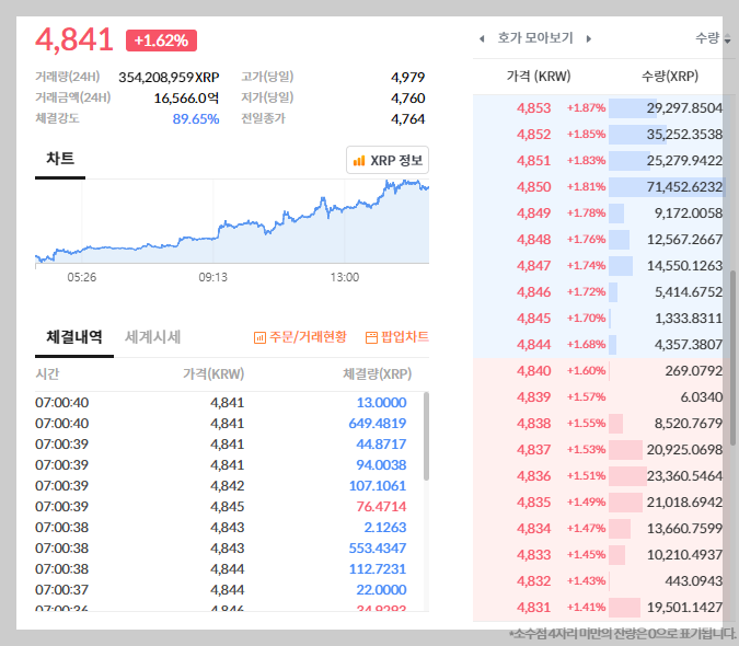 출처 : 빗썸, 리플_20250117_0700_시세