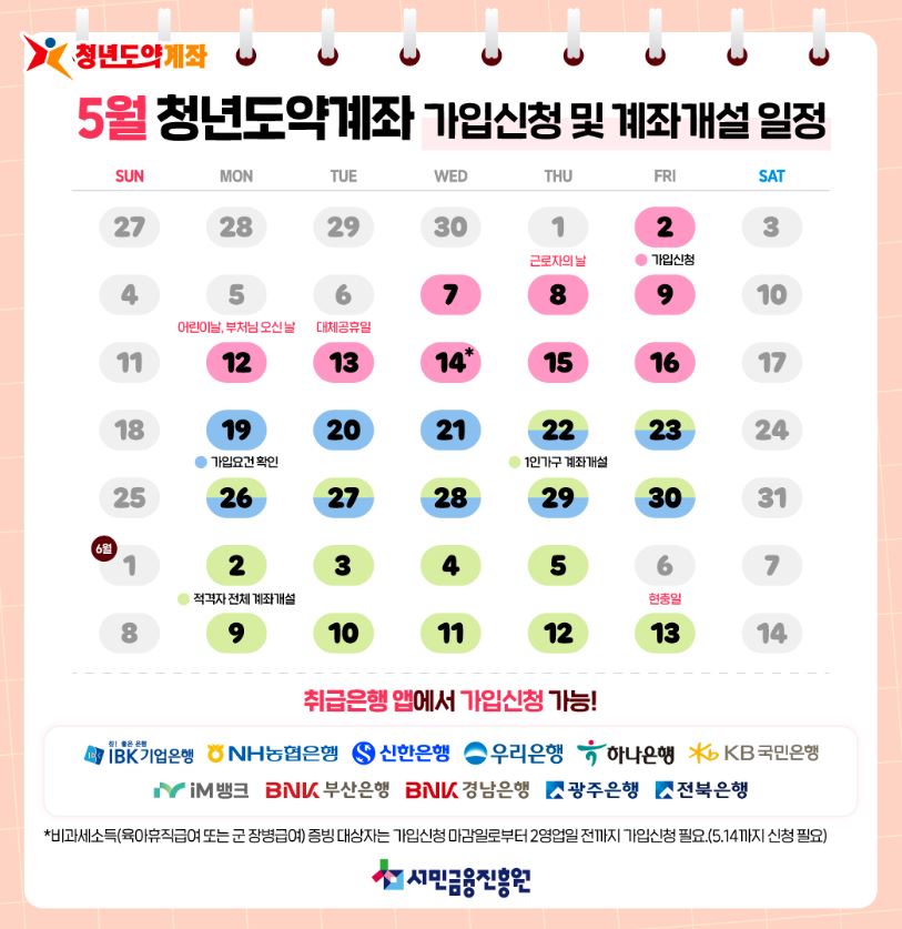 청년 도약 계좌 가입신청 및 계좌개설일정