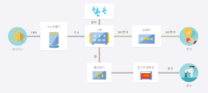 시스템구성-사진