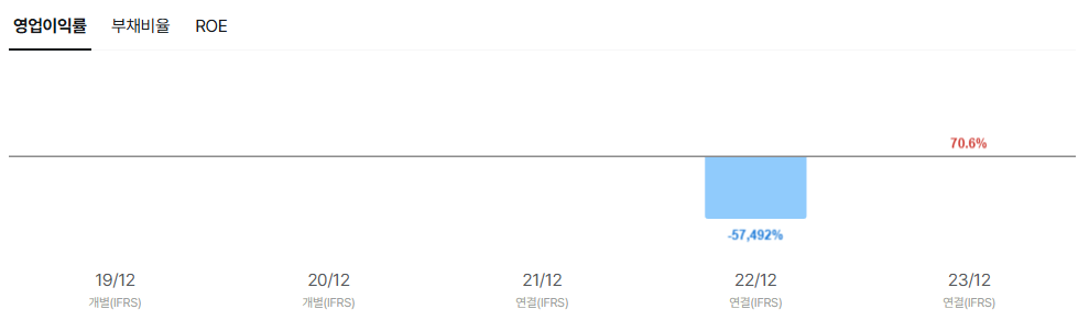 오름테라퓨틱 공모주 청약일정 수요예측