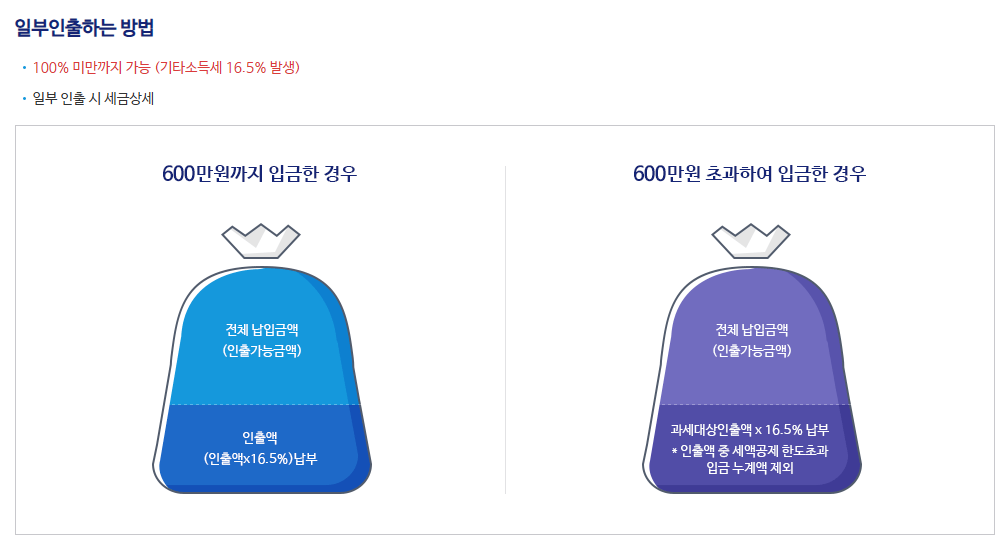 개인연금저축 소득공제 한도