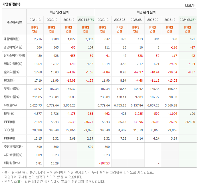천보_실적