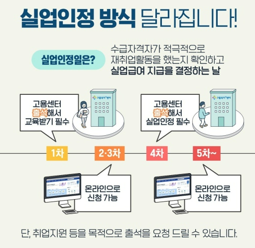 실업 인정 방식 변경