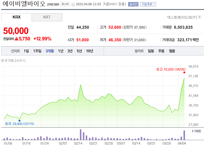 에이비엘바이오 주가 전망 ❘ 기술수출 호재! 목표주가 상향 및 투자포인트