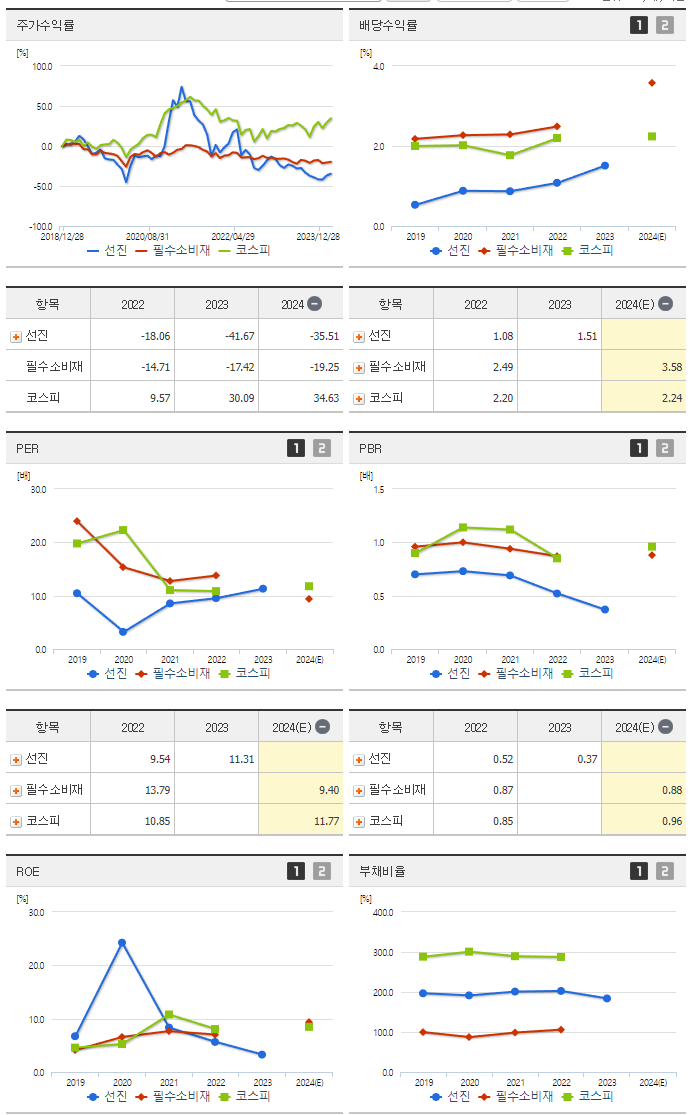 선진_섹터분석