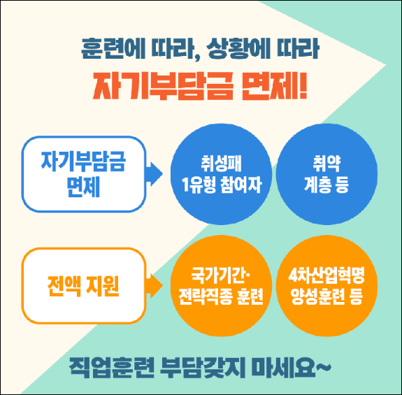 내일배움카드-혜택