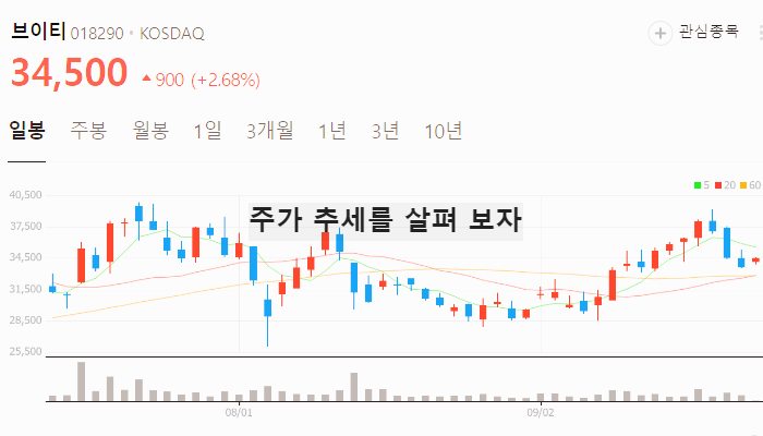 화장품 관련주 대장주 테마주 TOP7 : 중국