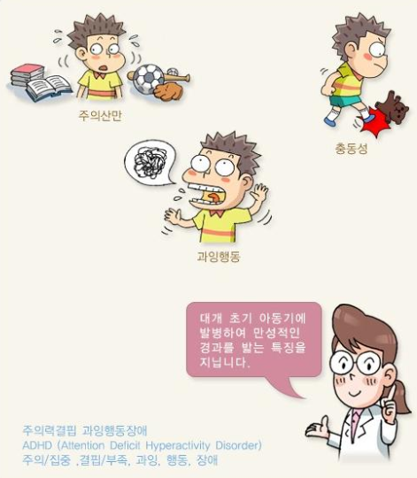 ADHD 증후군 2