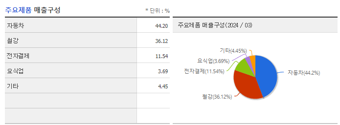 KG케미칼_주요제품