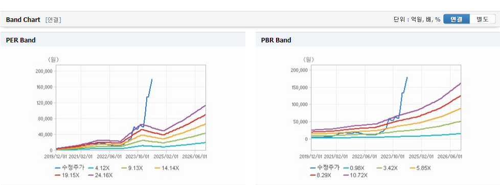 한미반도체 주가와 신기술 트렌드 파악