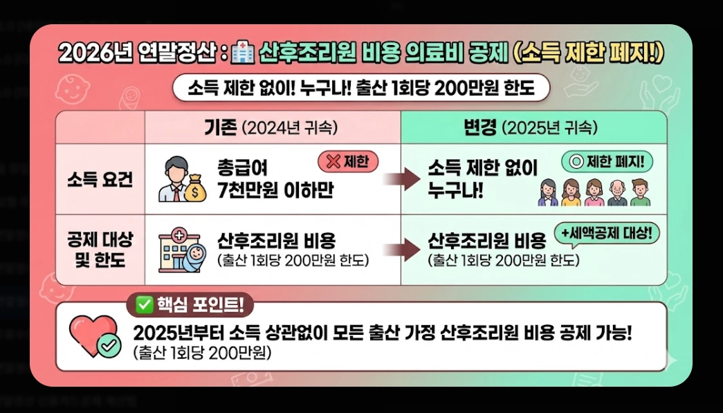 2026 연말정산간소화 완벽가이드 신청부터 환급까지