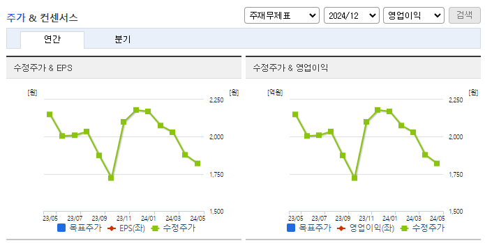 아남전자_컨센서스