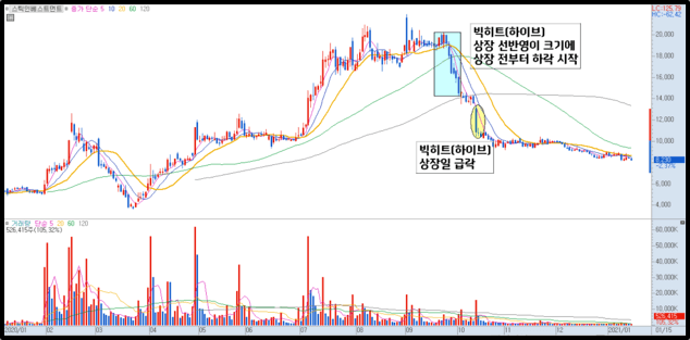 스틱인베스트먼트 차트