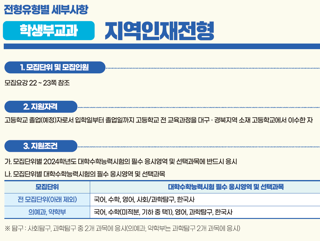 영남대 수시등급 2023
