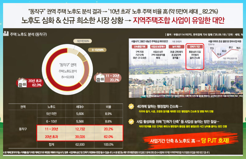 남성역 헤머튼은 서울 동작구 사당동 277-1번지 일원에 위치