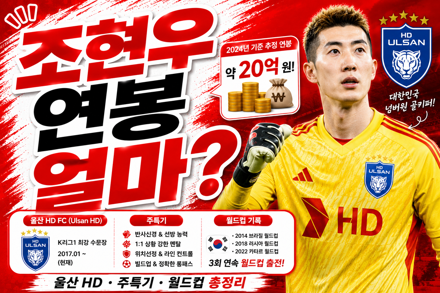 조현우 연봉 얼마? 울산 HD·주특기·월드컵 기록 총정리