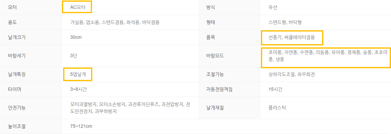 선풍기 추천, 선풍기와 서큘레이터 차이